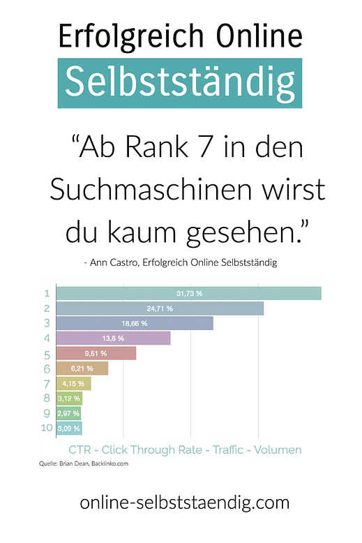 SEO Ranking